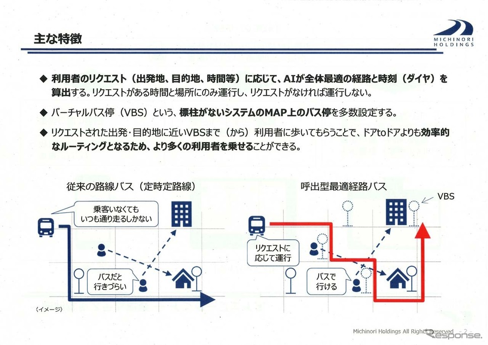 呼出型最適経路バス「MyRide のるる」実証運行の腫名特徴《画像提供 みちのりホールディングス》