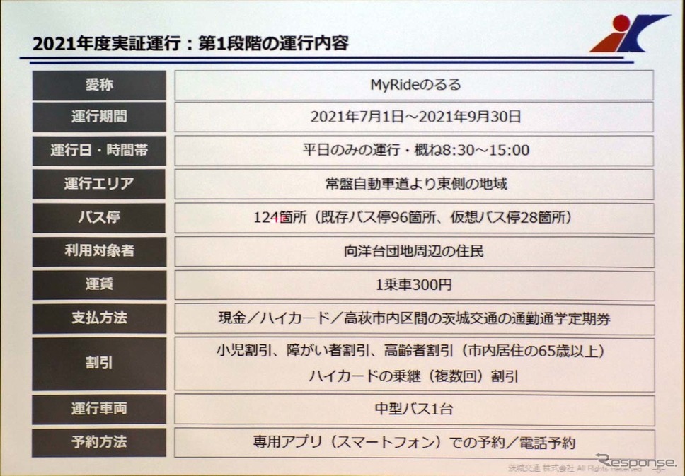 第1段階の運行内容。この時点では主として向洋台団地周辺の住民が対象となる《画像提供 みちのりホールディングス》