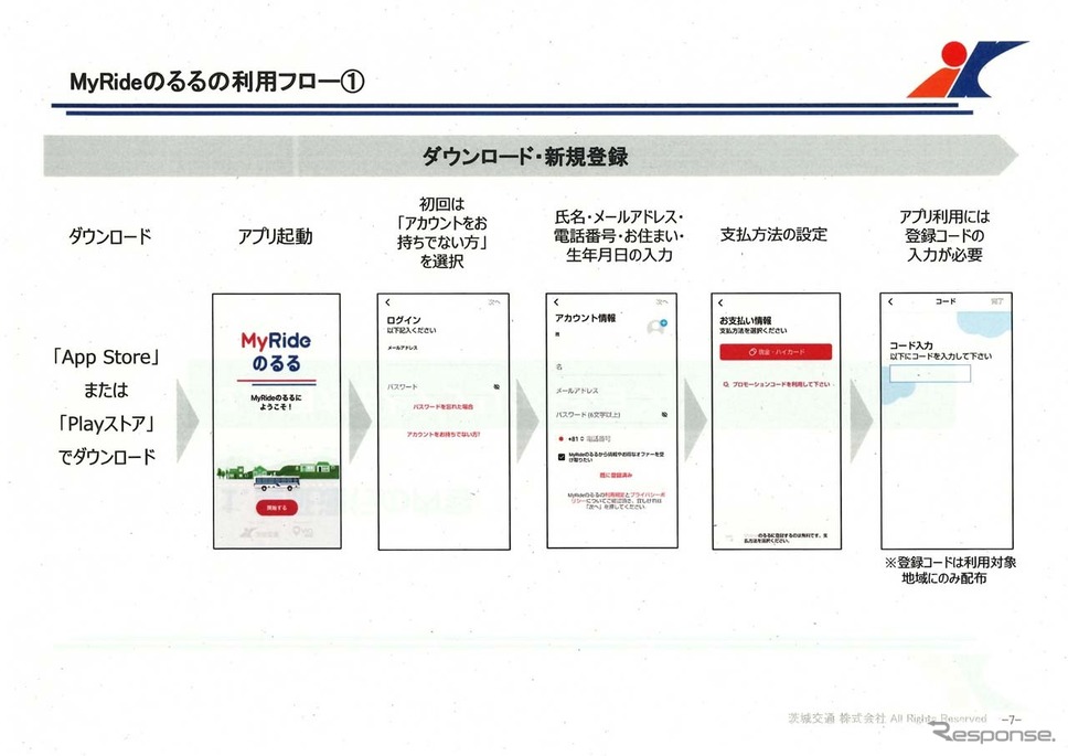 「MyRide のるる」のアプリ登録の流れ《画像提供 みちのりホールディングス》