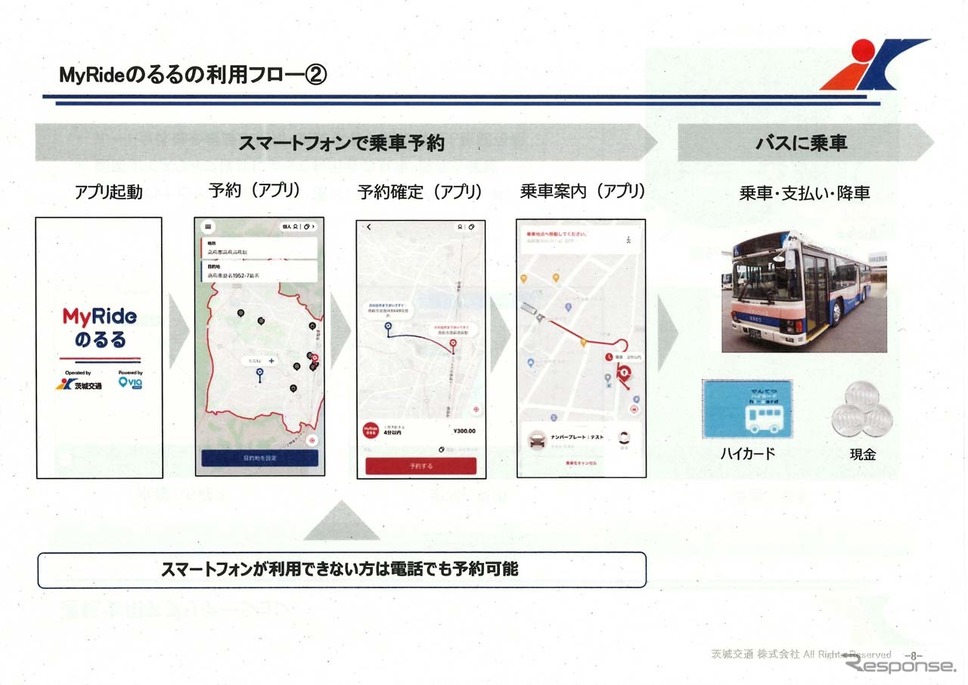 「MyRide のるる」で予約し、乗車までのフロー《画像提供 みちのりホールディングス》