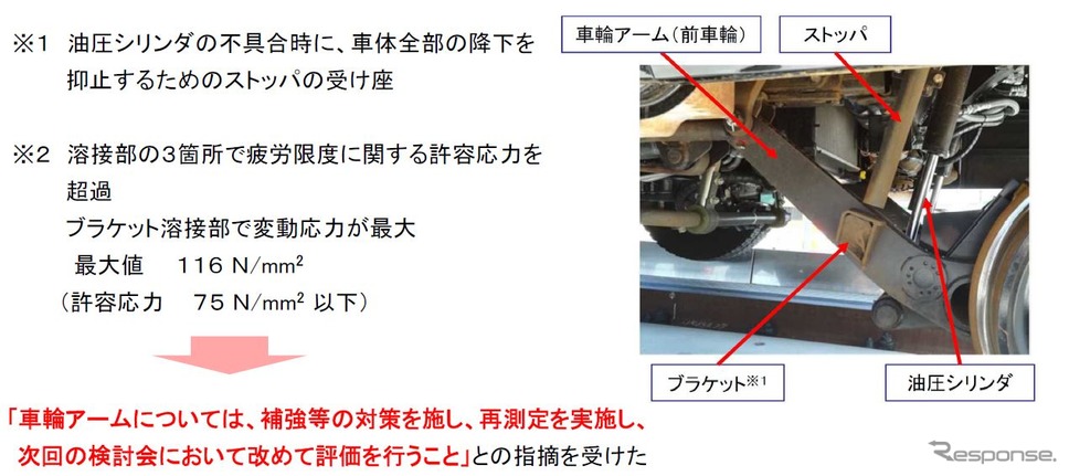 「車輪アーム」部分の構造。耐久性に課題を残した。《資料提供 阿佐東線導入協議会》