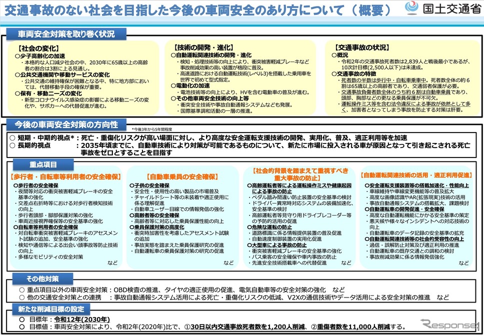 今後の車両の安全対策のあり方の概要《資料提供 国交省》