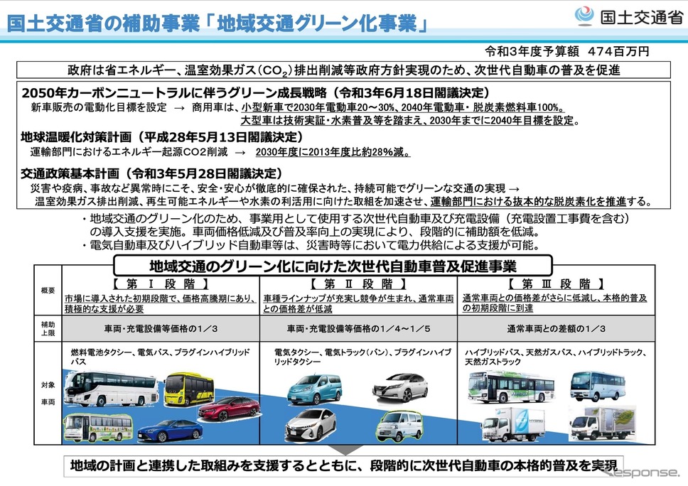 地域交通グリーン化事業の概要《資料提供 国土交通省》