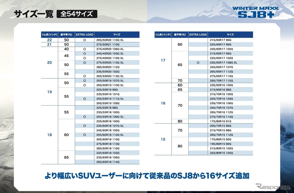 全54サイズを用意《画像提供 住友ゴム工業》