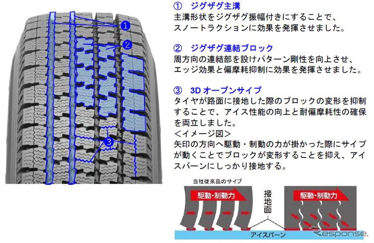 パターン設計《図版提供 TOYO TIRE》