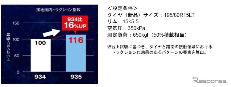 トラクション指数《図版提供 TOYO TIRE》