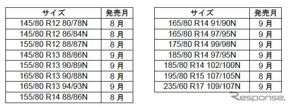 サイズ展開および発売月(15サイズ)《図版提供 TOYO TIRE》