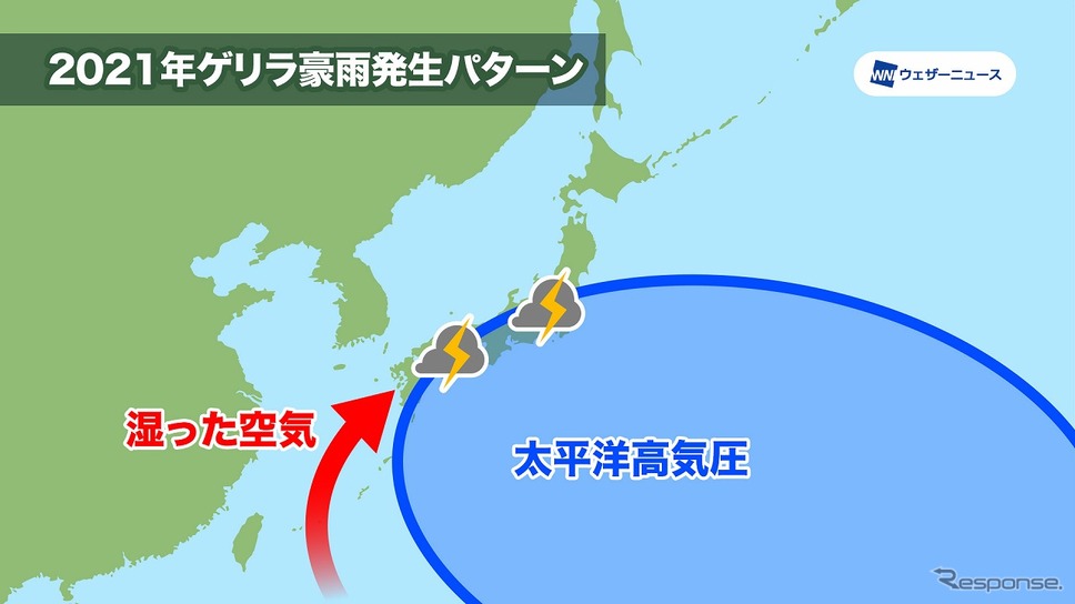 2021年ゲリラ豪雨 発生パターン《図版提供 ウェザーニューズ》