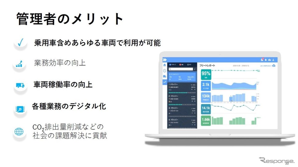 三菱ふそうとフリート管理サービスプロバイダーが協業《資料提供 三菱ふそうトラック・バス》