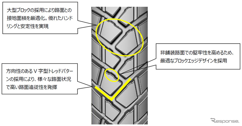 新設計のトレッドパターン《写真提供 日本ミシュランタイヤ》