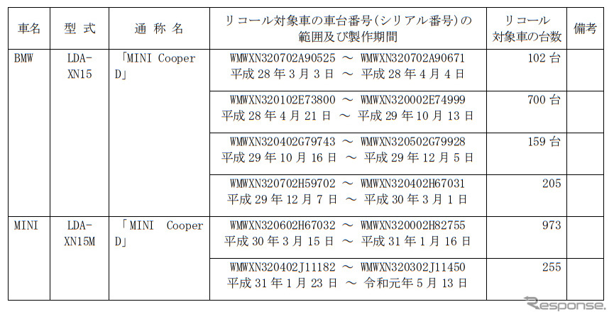 対象車両《図版提供 国土交通省》