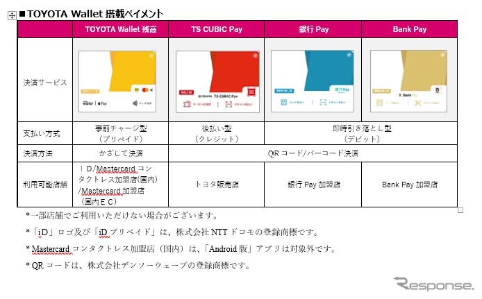 TOYOTA Wallet搭載ペイメント《画像提供 トヨタファイナンシャルサービス》