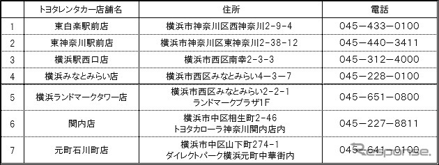 貸出店舗?《写真提供 アットヨコハマ》