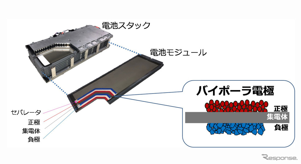 トヨタ アクア 新型のバイポーラ型ニッケル水素電池 断面図《写真提供 トヨタ自動車》