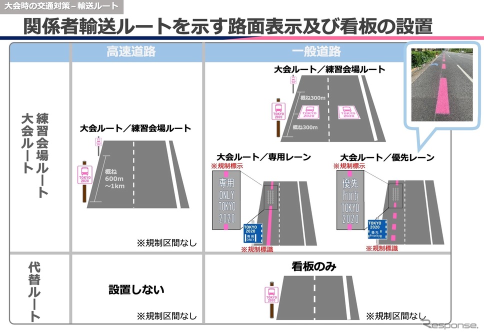 東京2020オリンピック、関係者輸送ルートを設定…専用レーン ...