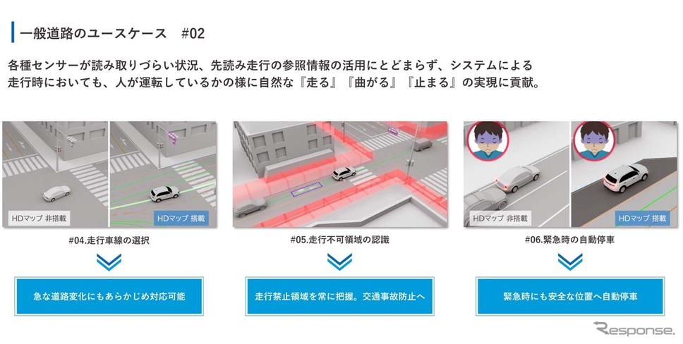 一般道でのユースケースその2。車線ごとにガイド線を用意したこと、走行車線の選択や走行不可能領域の認識がしやすくなる