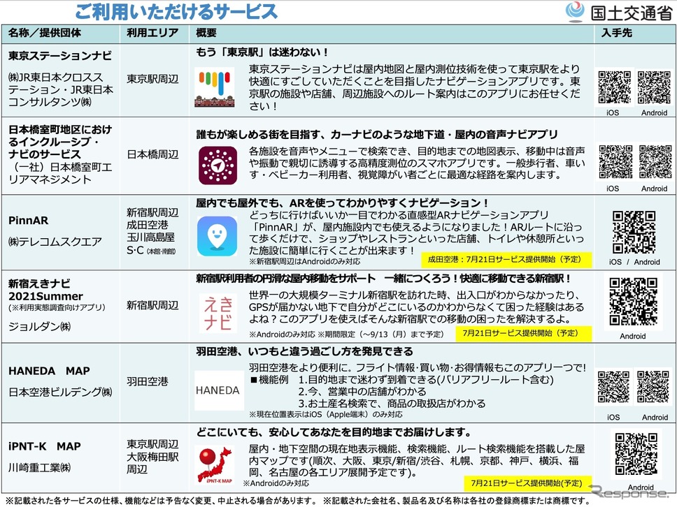 ナビサービス無料提供事業の概要《資料提供 国土交通省》