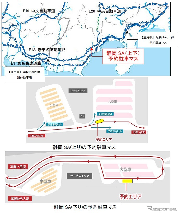 新東名・静岡SA予約駐車マス《図版提供 中日本高速道路》