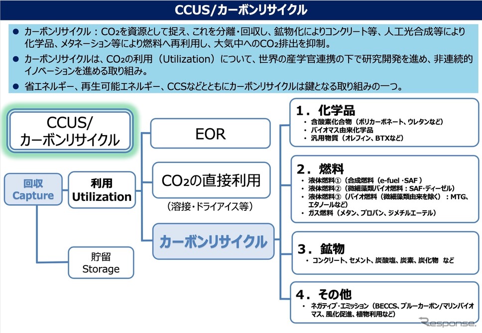 CCUS/カーボンリサイクル《資料提供 経済産業省》
