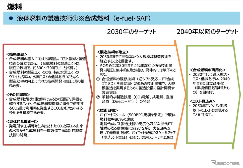 合成燃料の普及に向けたロードマップ《資料提供 経済産業省》