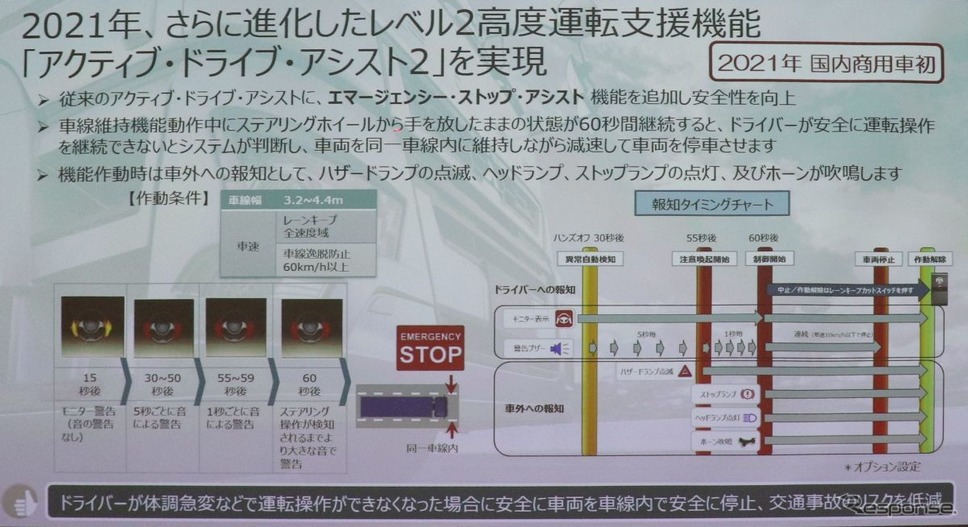 緊急停止シーケンスの詳細《写真撮影 中尾真二》