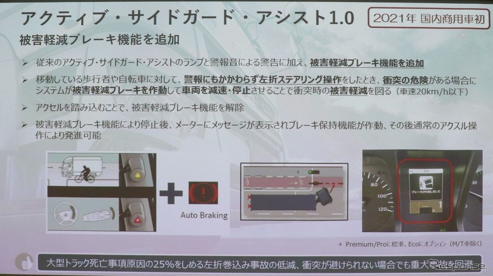 左折巻き込み防止警報に自動ブレーキ制御も加わる《写真撮影 中尾真二》