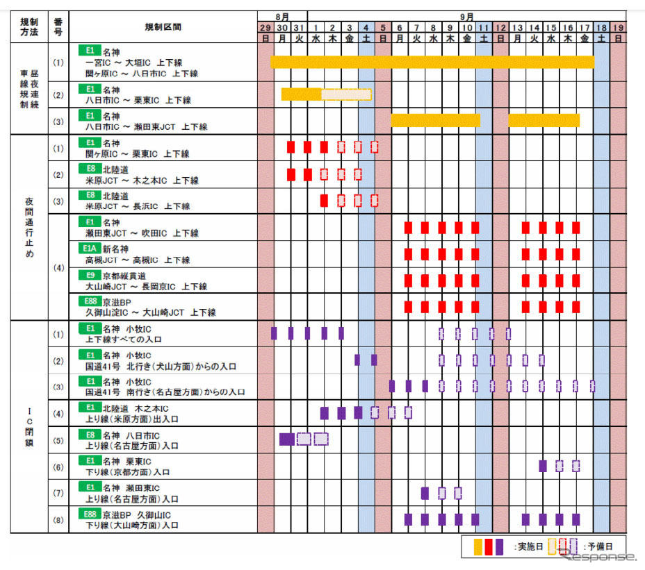 交通規制日時《図版提供 中日本高速道路》