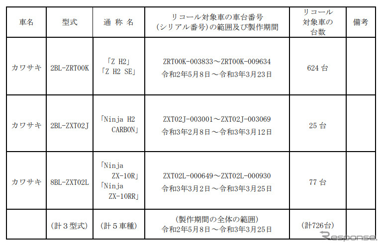 対象車両《図版提供 国土交通省》