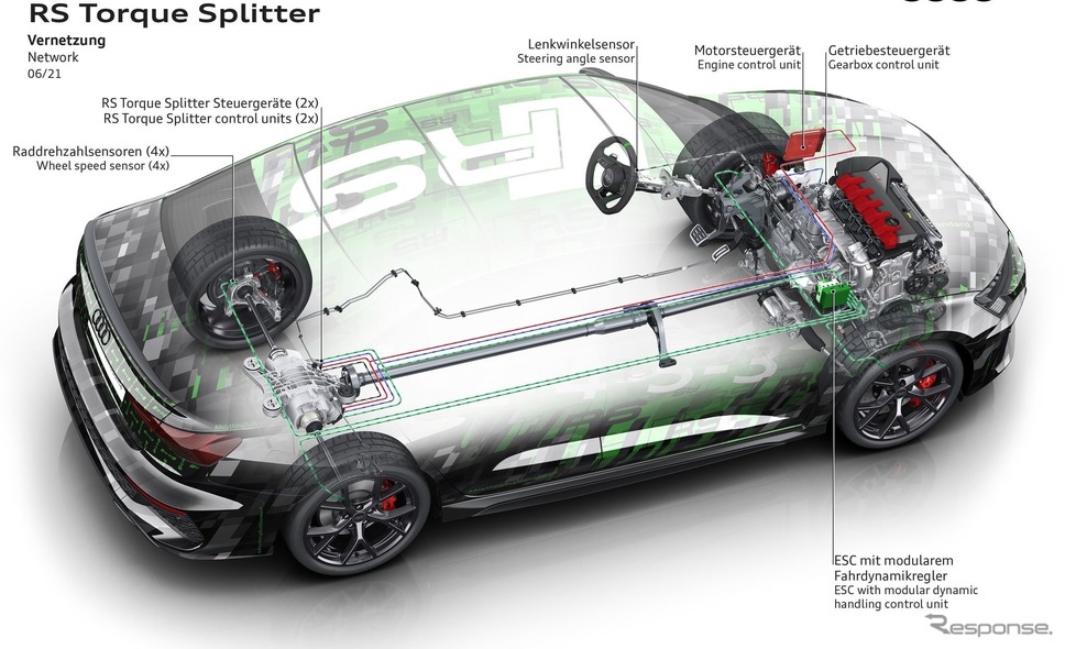 アウディ RS3 セダン 新型のプロトタイプ《photo by Audi》