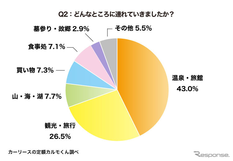 どんなところに連れていきましたか?《図版提供 ナイル》