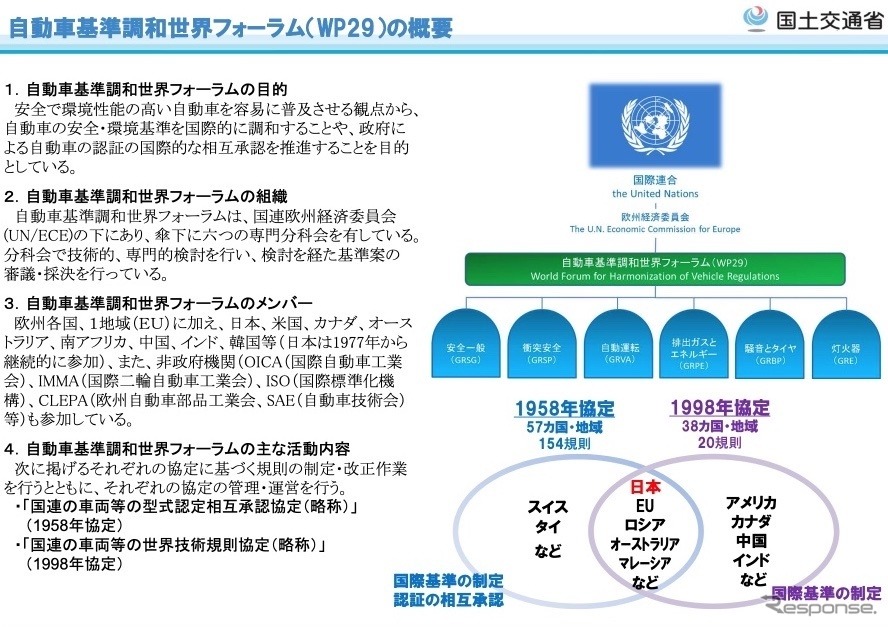 自動車基準調和世界フォーラム(WP29)の概要(参考画像)《資料提供 国交省》