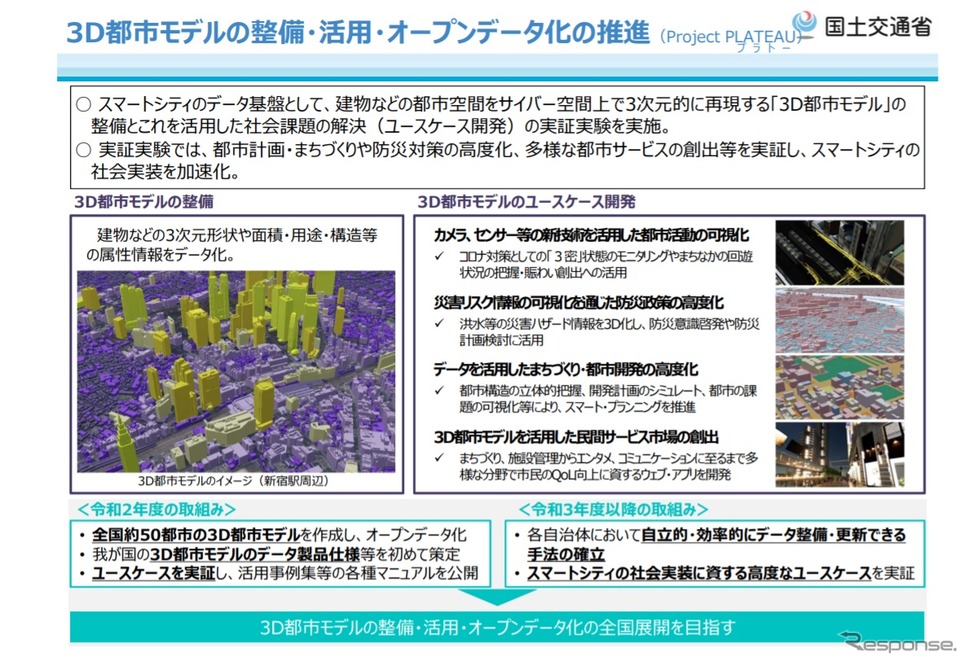 3D都市モデルの概要《資料提供 国土交通省》