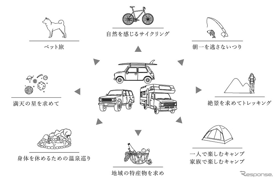 アソモビ -asomobi- 開催コンセプト《写真提供 アソモビ実行委員会》