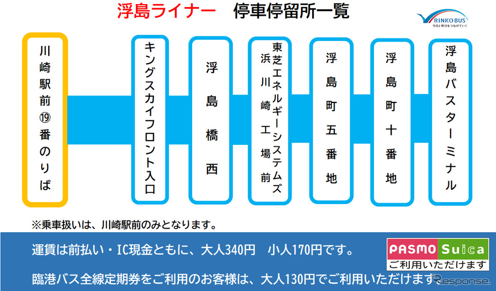 着席バスで使用する路線《図版提供 川崎鶴見臨港バス》