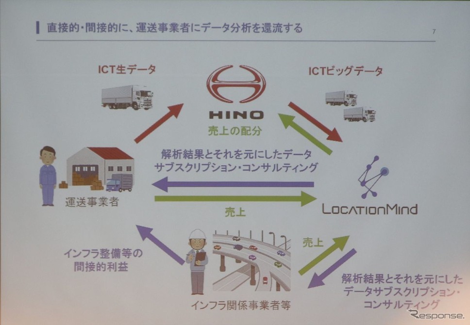 LocationMindの位置情報利用提案《写真撮影 中尾真二》