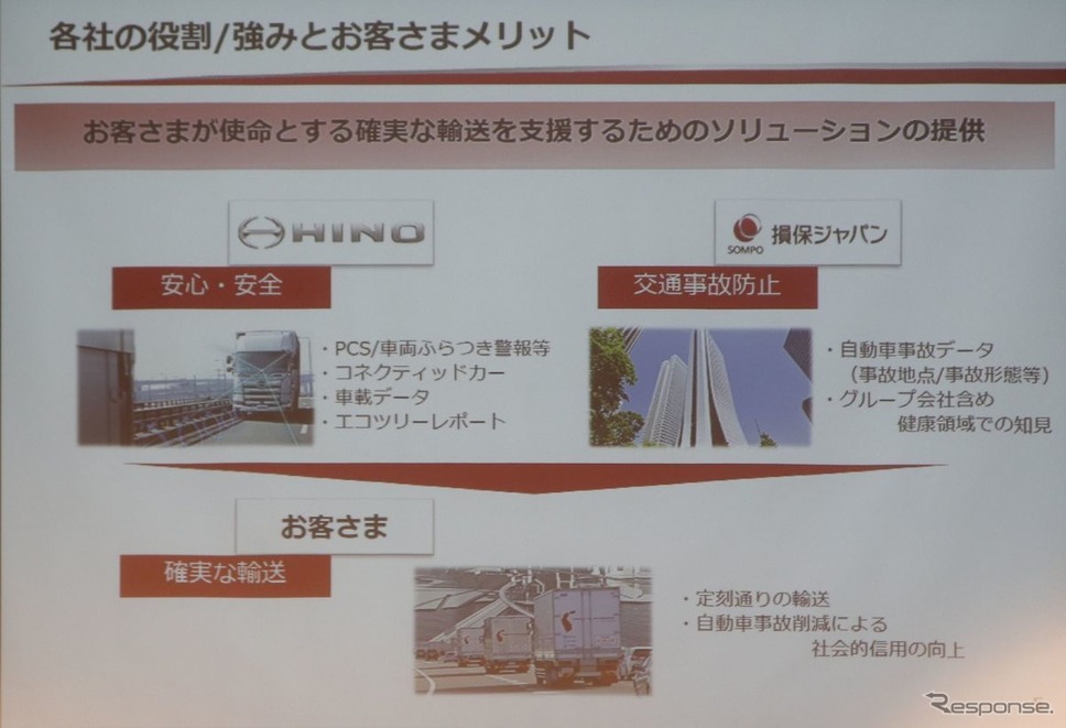 損保ジャパンは自社のもつ事故データと車両データをあわせて安全運転、事故防止《写真撮影 中尾真二》