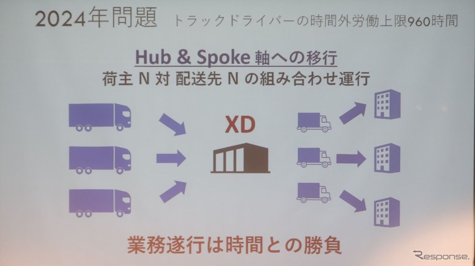 シマントによるXDオペレーションの統合化《写真撮影 中尾真二》