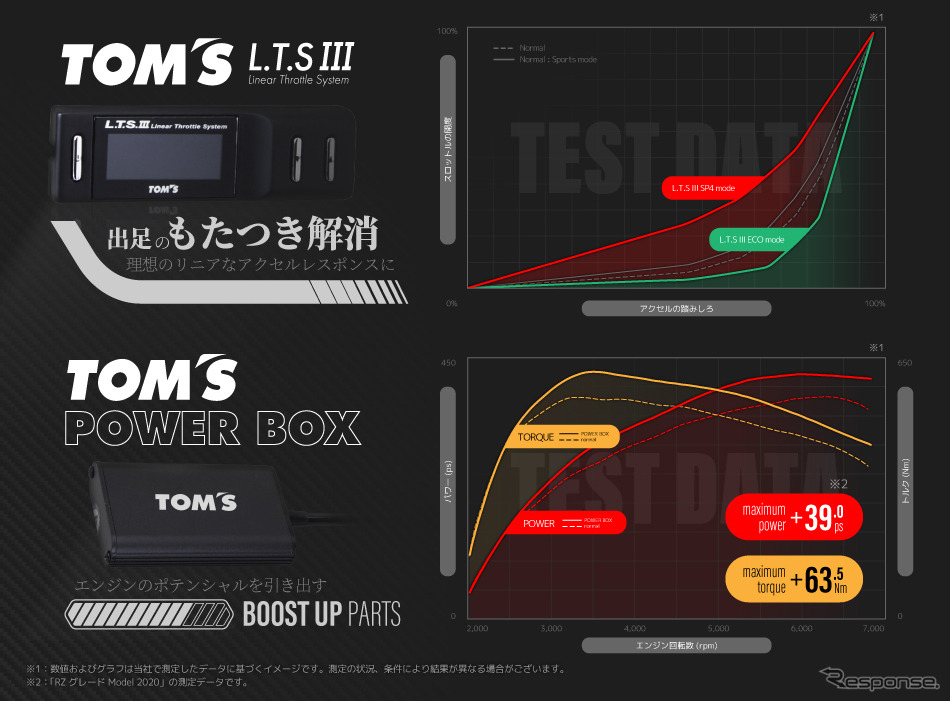 トムス L.T.S IIIとPOWER BOX《写真提供 トムス》