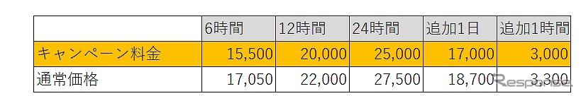 料金表《図版提供 オリックス自動車》