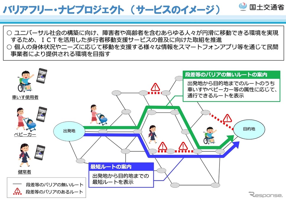 バリアフリーナビプロジェクトサービスのイメージ《画像提供 国交省》