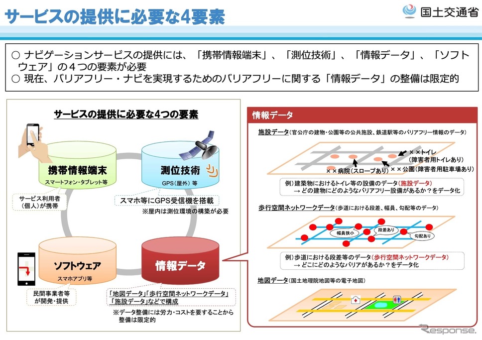 オープンデータ化によるサービスのイメージ《画像提供 国交省》