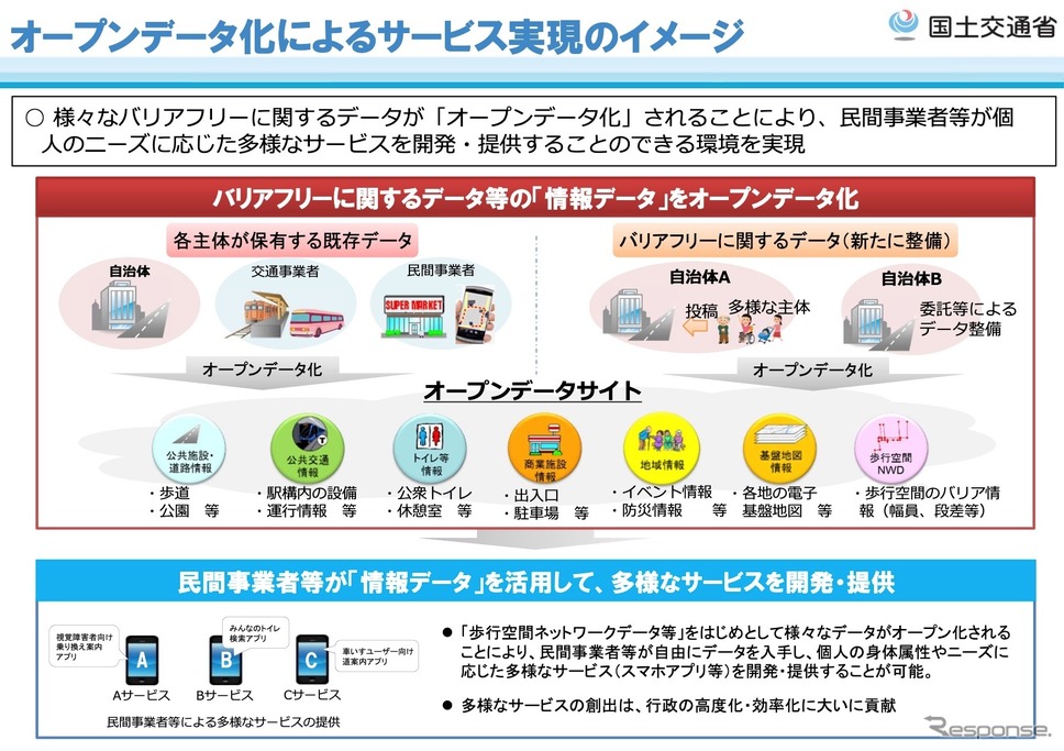 サービス提供の要素《画像提供 国交省》