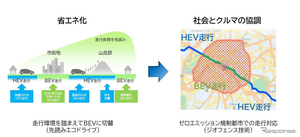 ジオフェンス技術《画像提供 トヨタ自動車》