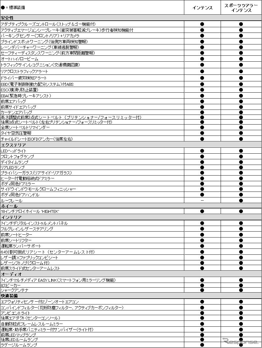 ルノー メガーヌ 改良新型《写真提供 ルノー・ジャポン》