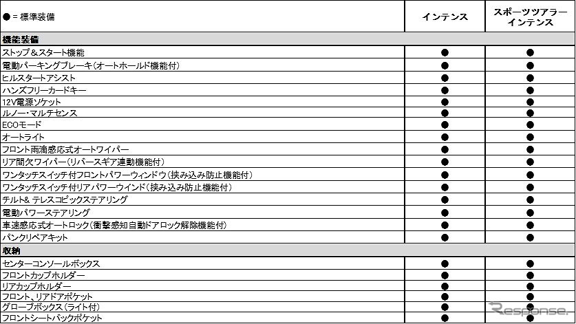 ルノー メガーヌ 改良新型《写真提供 ルノー・ジャポン》