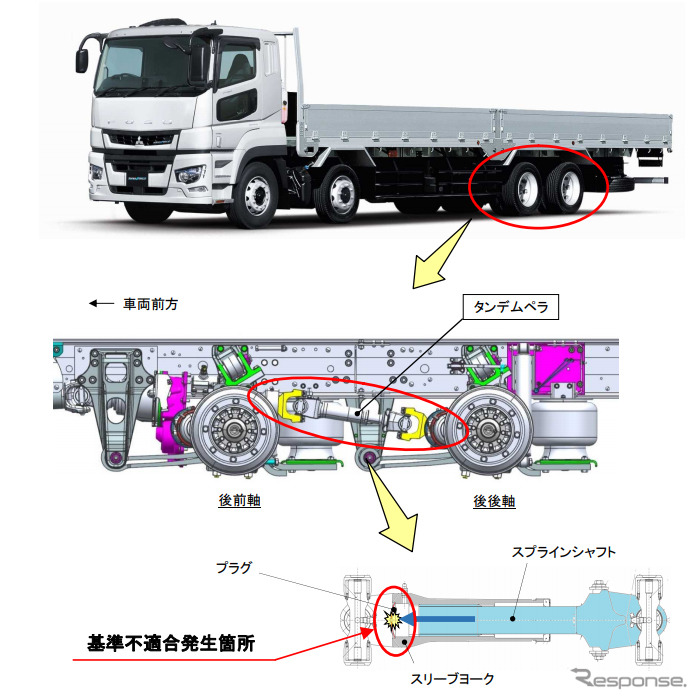 改善箇所《写真提供 国土交通省》