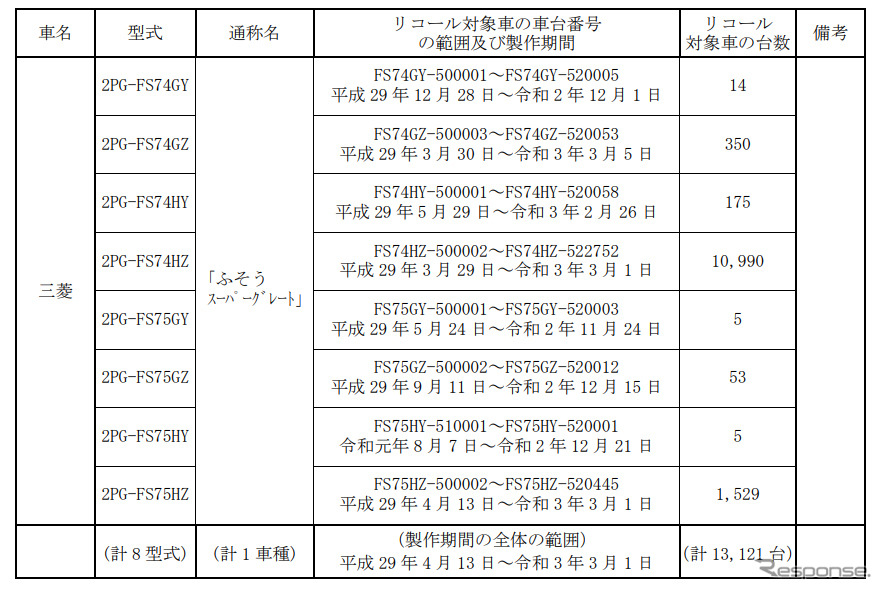 対象車両《図版提供 国土交通省》