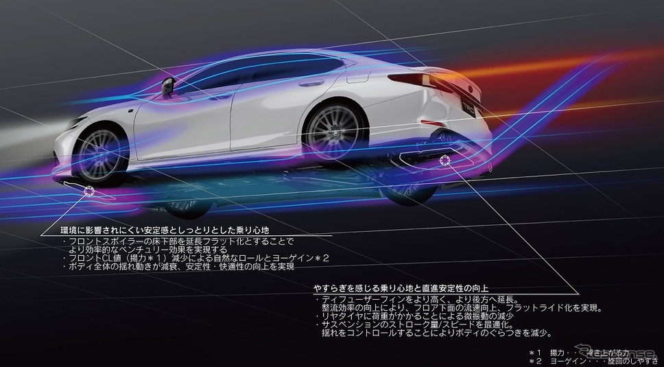 エアフローイメージ(アンダー)《写真提供 トヨタカスタマイジング&ディベロップメント》