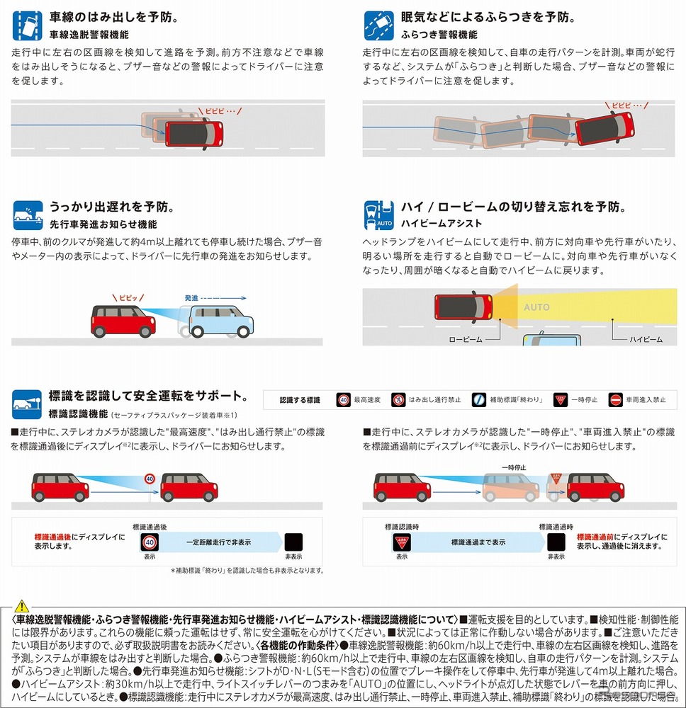 スズキ ワゴンRスマイル スズキ セーフティ サポート説明用《写真提供 スズキ》