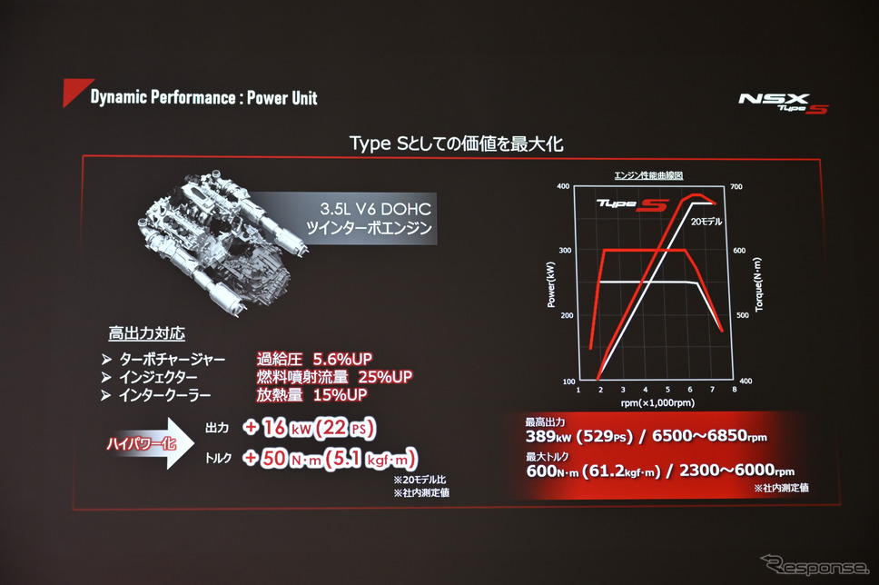 ホンダ NSX タイプS《写真撮影 雪岡直樹》